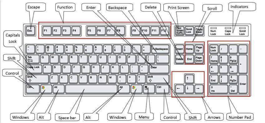 Microsoft Windows Shortcut Keys